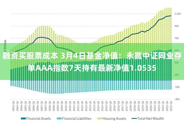 融资买股票成本 3月4日基金净值：永赢中证同业存单AAA指数7天持有最新净值1.0535