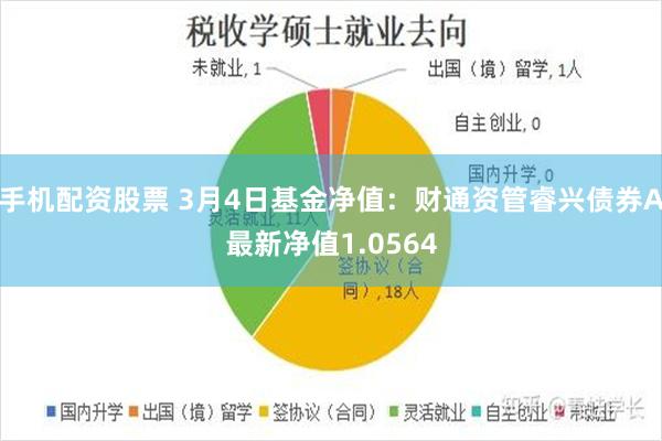 手机配资股票 3月4日基金净值：财通资管睿兴债券A最新净值1.0564