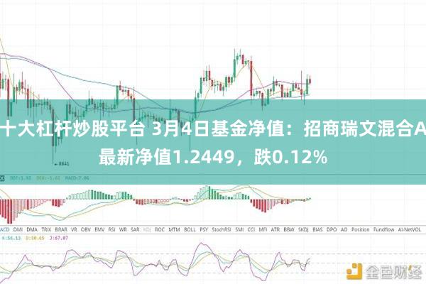 十大杠杆炒股平台 3月4日基金净值：招商瑞文混合A最新净值1.2449，跌0.12%