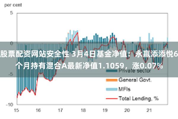 股票配资网站安全性 3月4日基金净值：永赢添添悦6个月持有混合A最新净值1.1059，涨0.07%