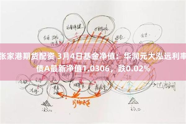 张家港期货配资 3月4日基金净值：华润元大泓远利率债A最新净值1.0306，跌0.02%
