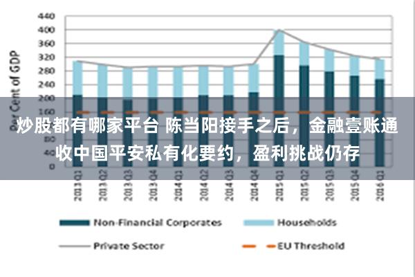 炒股都有哪家平台 陈当阳接手之后，金融壹账通收中国平安私有化要约，盈利挑战仍存