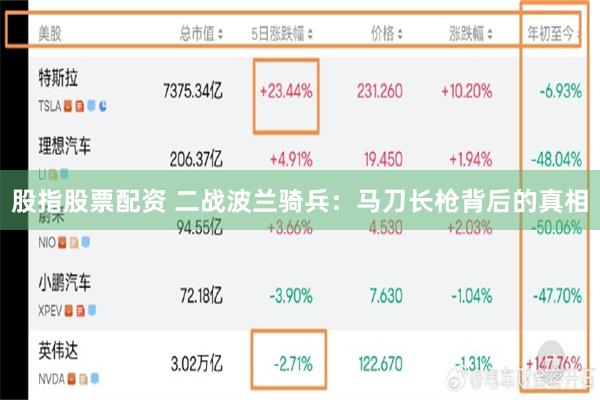 股指股票配资 二战波兰骑兵：马刀长枪背后的真相
