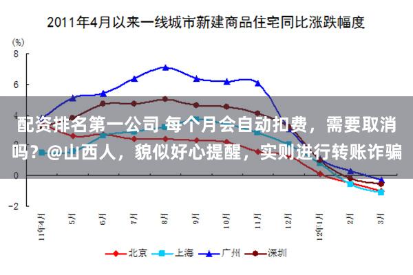 配资排名第一公司 每个月会自动扣费，需要取消吗？@山西人，貌似好心提醒，实则进行转账诈骗