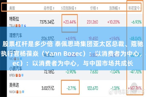 股票杠杆是多少倍 泰佩思琦集团亚太区总裁、蔻驰亚太区总裁兼首席执行官杨葆焱（Yann Bozec）：以消费者为中心，与中国市场共成长