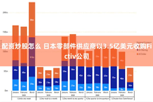 配资炒股怎么 日本零部件供应商以3.5亿美元收购Fictiv公司