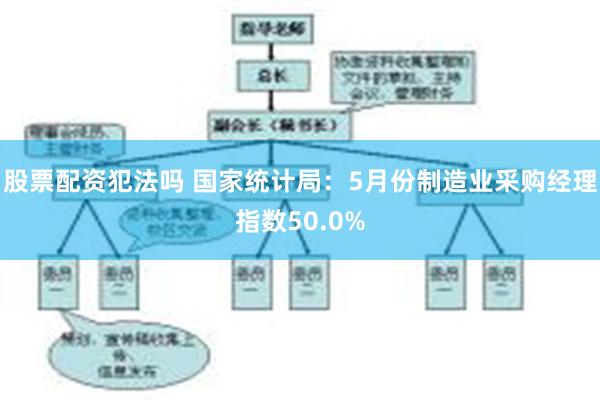 股票配资犯法吗 国家统计局:5月份制造业采购经理指数50.0%