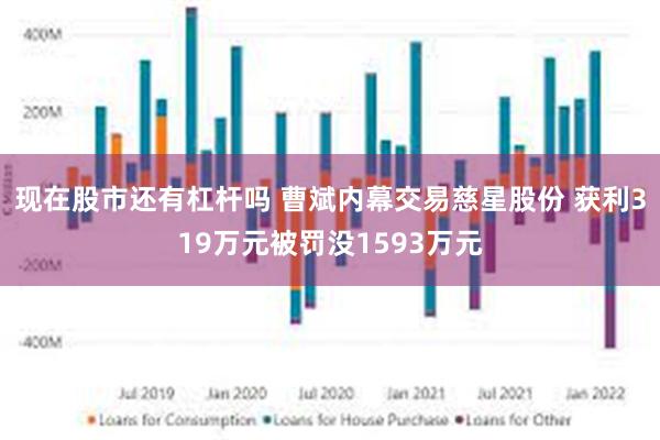 现在股市还有杠杆吗 曹斌内幕交易慈星股份 获利319万元被罚没1593万元