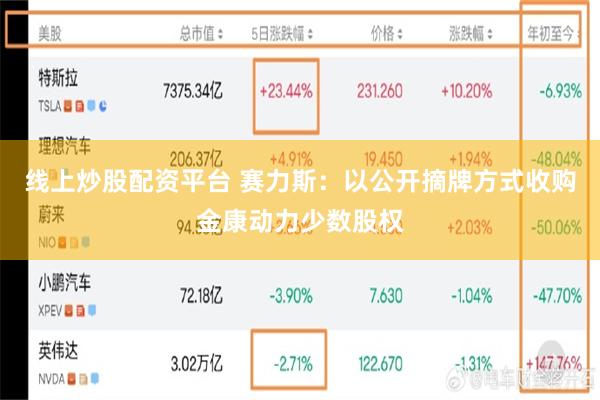 线上炒股配资平台 赛力斯：以公开摘牌方式收购金康动力少数股权