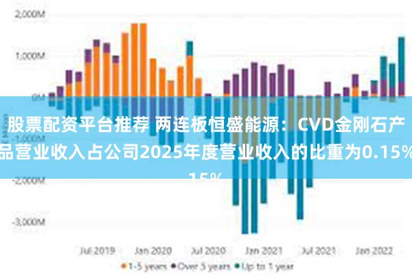 股票配资平台推荐 两连板恒盛能源：CVD金刚石产品营业收入占公司2025年度营业收入的比重为0.15%