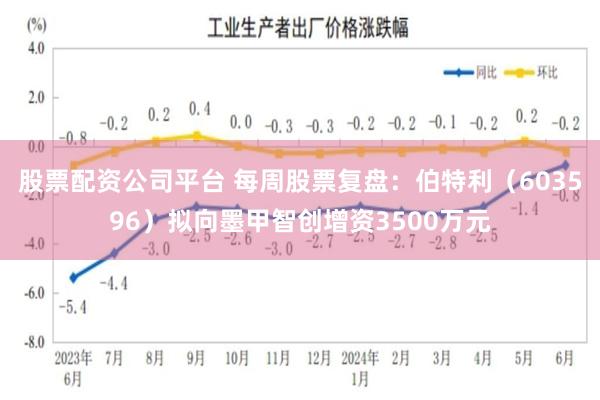 股票配资公司平台 每周股票复盘：伯特利（603596）拟向墨甲智创增资3500万元