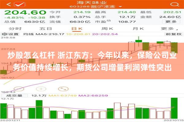 炒股怎么杠杆 浙江东方：今年以来，保险公司业务价值持续增长，期货公司增量利润弹性突出