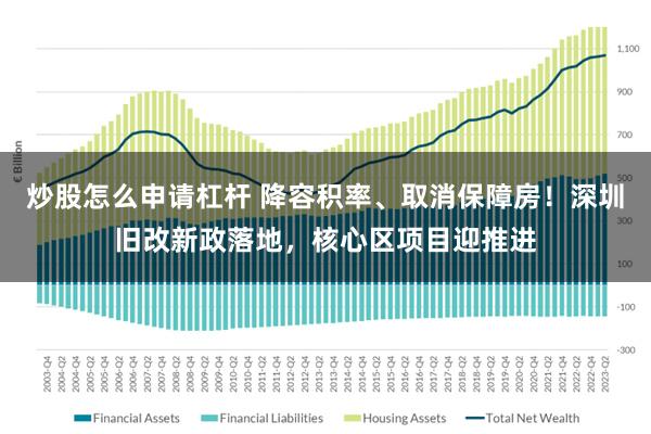 炒股怎么申请杠杆 降容积率、取消保障房！深圳旧改新政落地，核心区项目迎推进