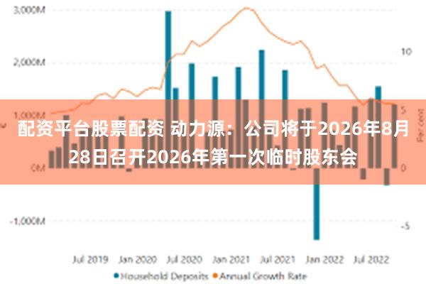 配资平台股票配资 动力源：公司将于2026年8月28日召开2026年第一次临时股东会