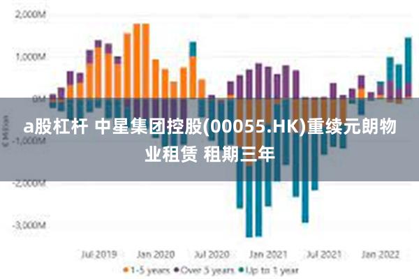 a股杠杆 中星集团控股(00055.HK)重续元朗物业租赁 租期三年
