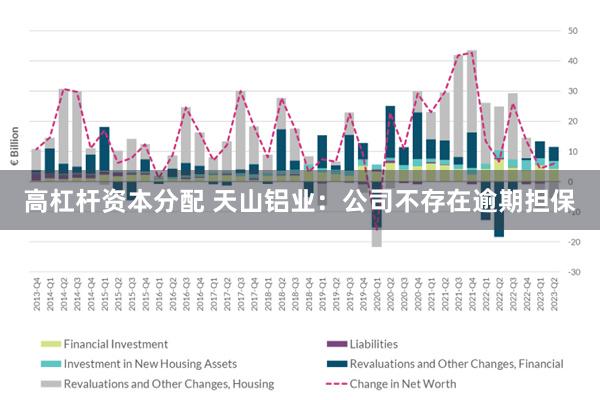高杠杆资本分配 天山铝业：公司不存在逾期担保