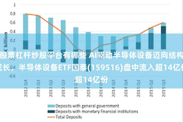 股票杠杆炒股平台有哪些 AI驱动半导体设备迈向结构成长，半导体设备ETF国泰(159516)盘中流入超14亿份