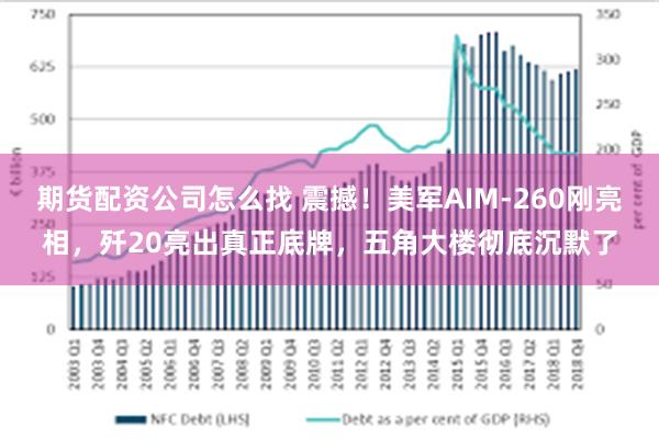 期货配资公司怎么找 震撼！美军AIM-260刚亮相，歼20亮出真正底牌，五角大楼彻底沉默了