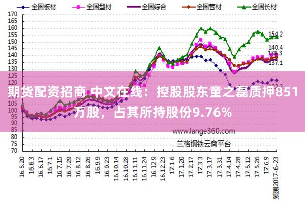 期货配资招商 中文在线：控股股东童之磊质押851万股，占其所持股份9.76%