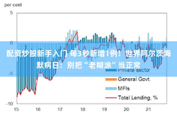 配资炒股新手入门 每3秒新增1例!世界阿尔茨海默病日:别把“老糊涂”当正常