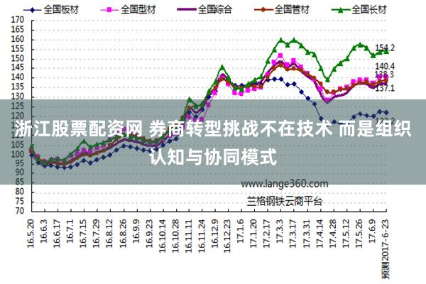 浙江股票配资网 券商转型挑战不在技术 而是组织认知与协同模式