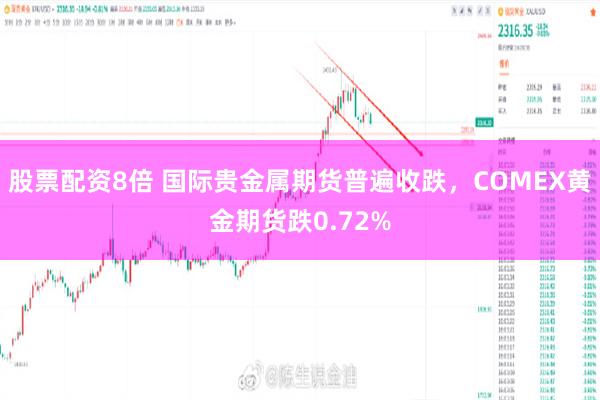 股票配资8倍 国际贵金属期货普遍收跌，COMEX黄金期货跌0.72%