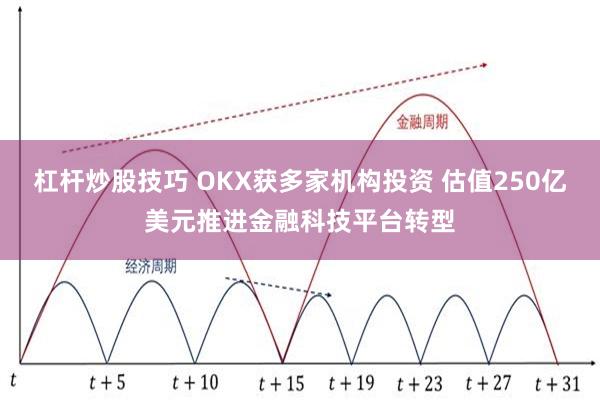 杠杆炒股技巧 OKX获多家机构投资 估值250亿美元推进金融科技平台转型