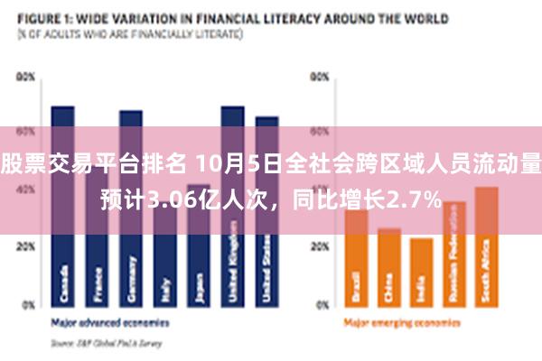 股票交易平台排名 10月5日全社会跨区域人员流动量预计3.06亿人次，同比增长2.7%