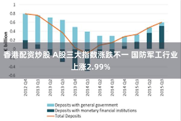 香港配资炒股 A股三大指数涨跌不一 国防军工行业上涨2.99%