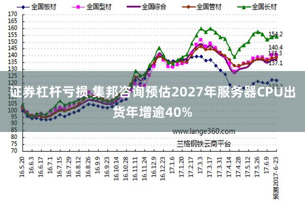 证券杠杆亏损 集邦咨询预估2027年服务器CPU出货年增逾40%
