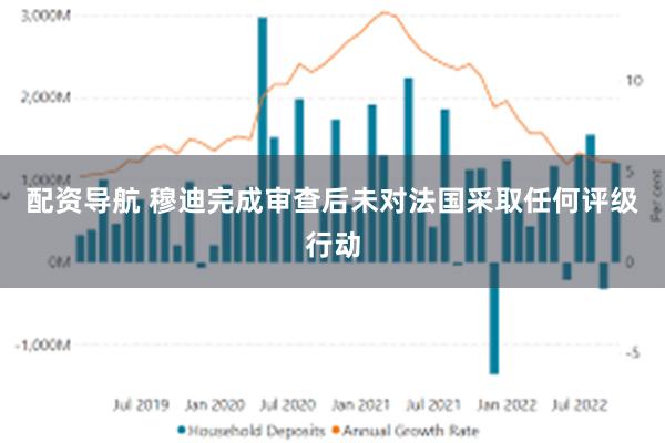 配资导航 穆迪完成审查后未对法国采取任何评级行动
