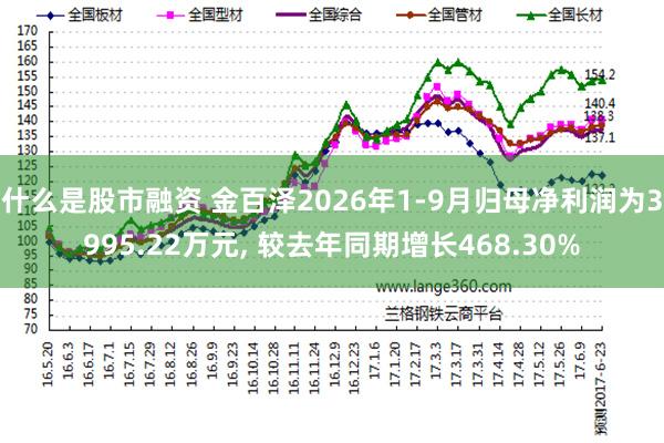 什么是股市融资 金百泽2026年1-9月归母净利润为3995.22万元, 较去年同期增长468.30%
